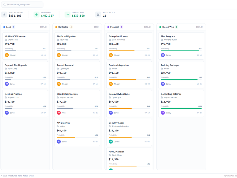 CRM Pipeline Dashboard